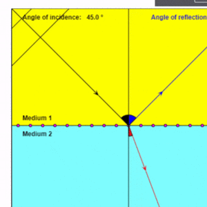 Wave Refraction Example.gif