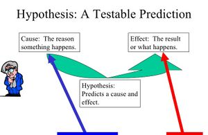 Hypothesis Flat Earth Community Wiki