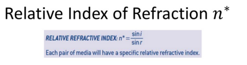 Relative refractive index